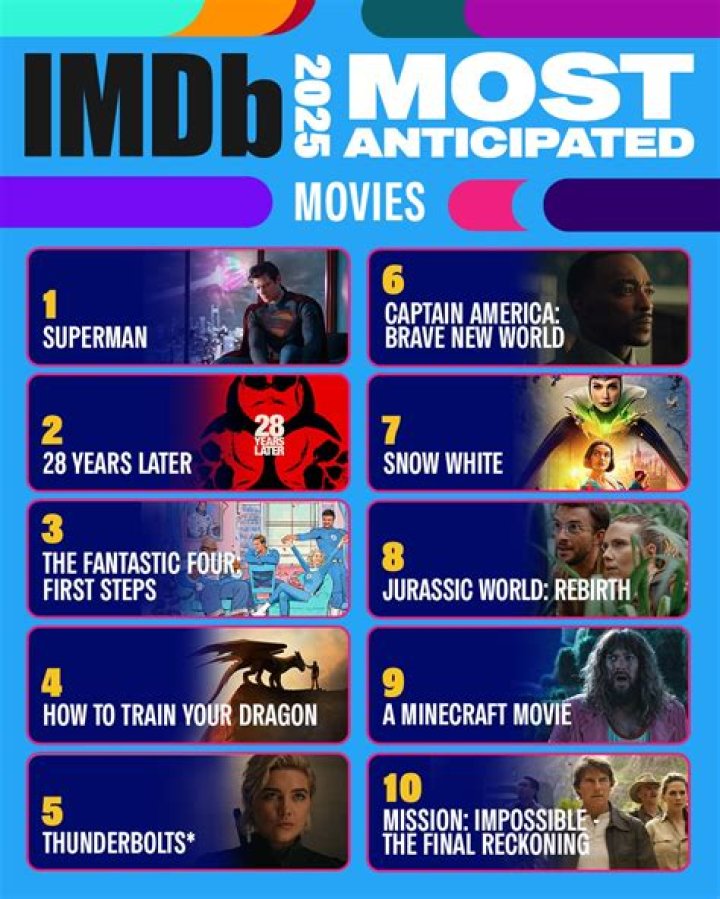 Discover The Cinematic Universe With Topmovies.io