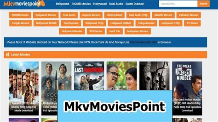 Exploring The World Of MKVMoviesPoint Movies
