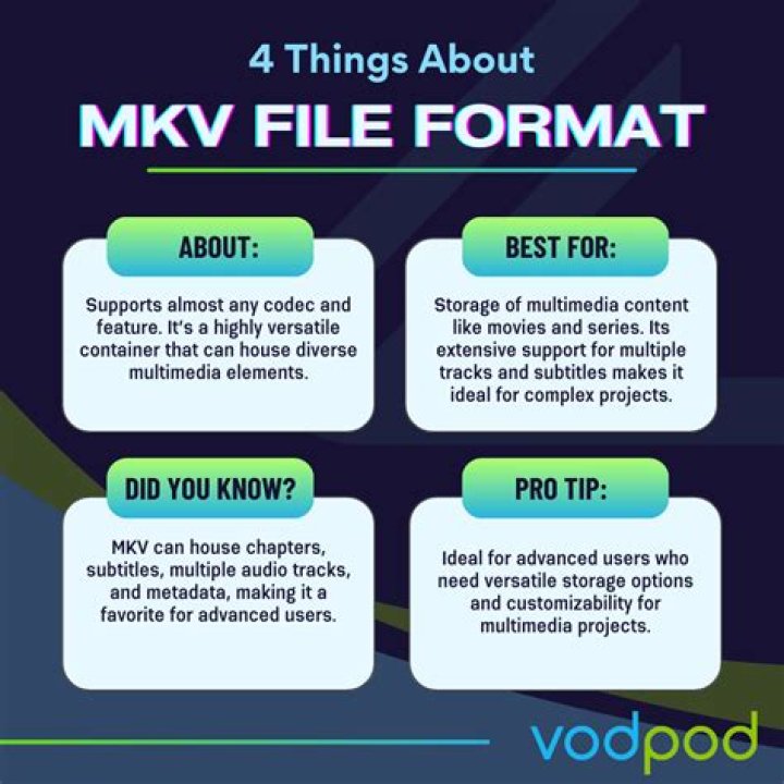 Unlocking The World Of MKV MoviePoint: Your Ultimate Movie Destination