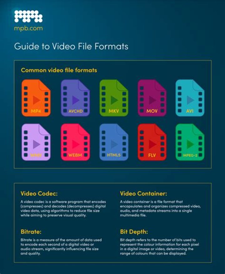 Unlocking The World Of MKV.Point: Your Ultimate Guide To Video Formats