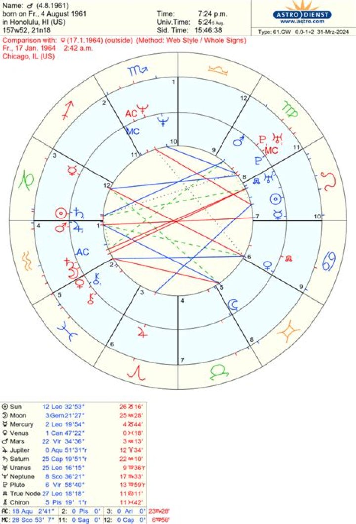 Unveiling Jude Bellingham's Natal Chart: A Cosmic Insight