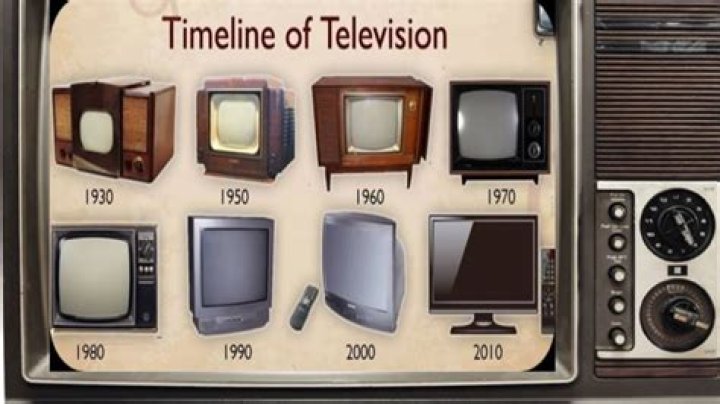 Unveiling The World Of Reality Television: A Deep Dive Into Its Impact And Popularity
